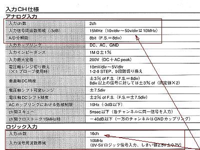 図9:「周波数帯域幅」は15MHz <click>→図10:資料:プローブ特性と対応Win-OS