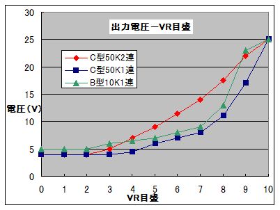 図5:C型2連が一番良好 <click>→図6:使ったC型2連VR