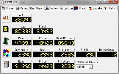 図5:HDBENCHの結果