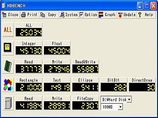 図9:HDBENCHの結果 <click>→図10:mini 9と比べたら