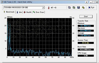 図7:「HD Tune」で見た「HDD-40GB」 <clicがk>→図8:「HD Tune」でみた「HDD-80GB」